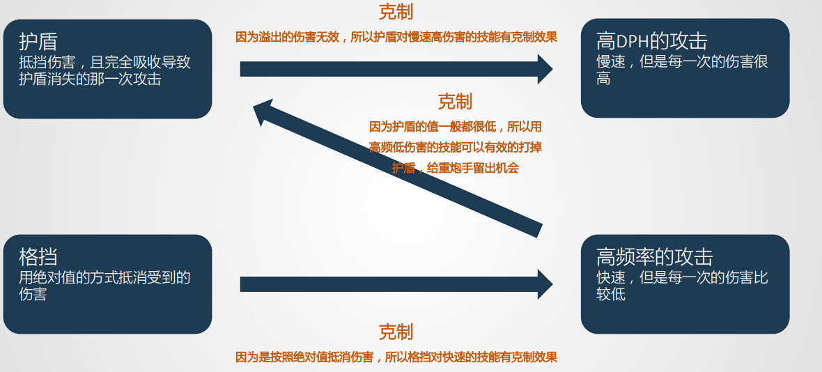 恶龙必须死