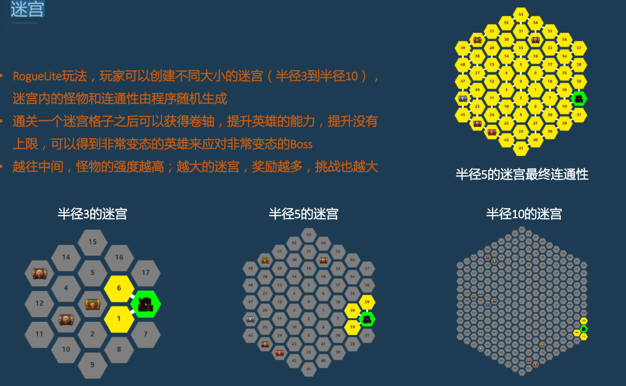 恶龙必须死