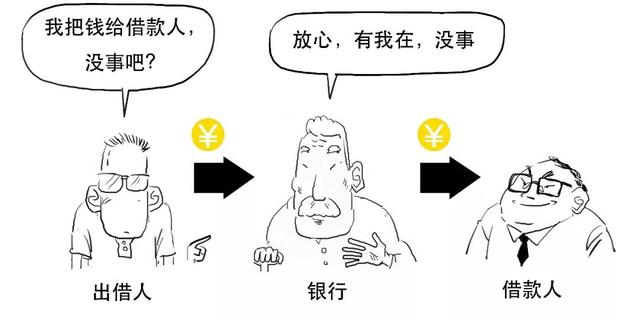 信任