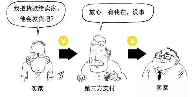 信任