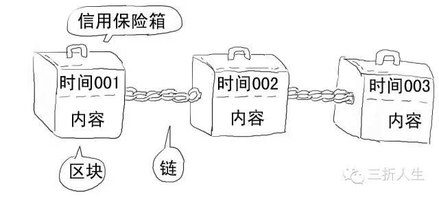 信任