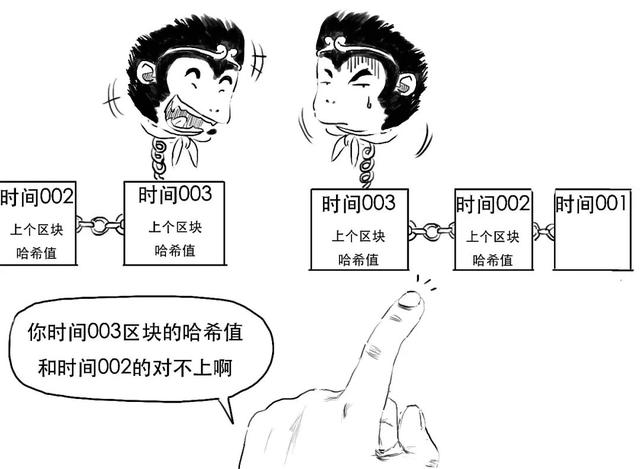 信任