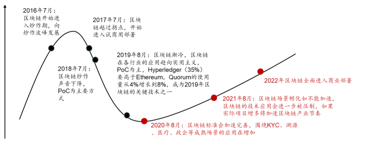 区块链概念股