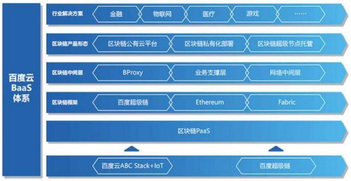 区块链概念股