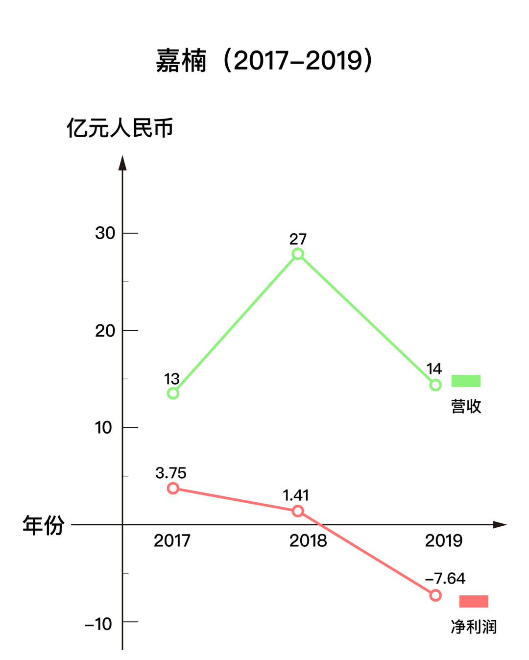 上市