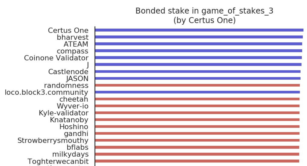 激励测试网