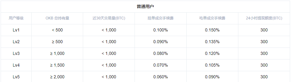 用户