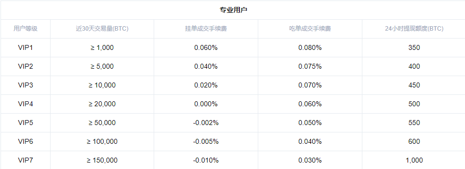用户