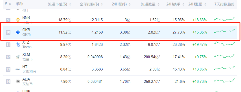 用户
