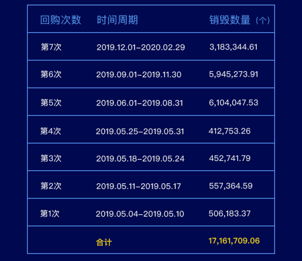 用户