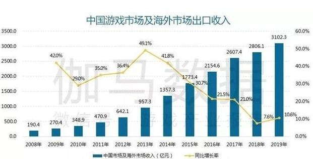 去中心化