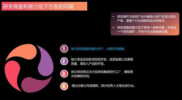 去中心化