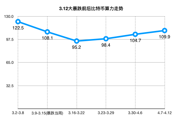 虚拟挖矿