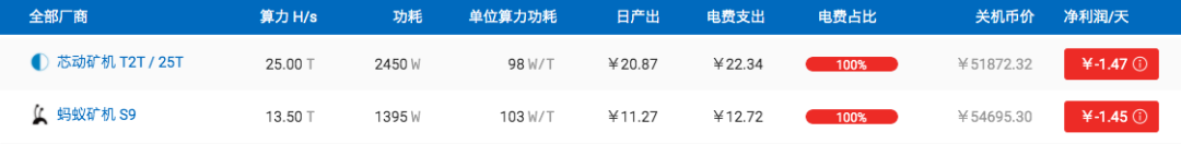 虚拟挖矿