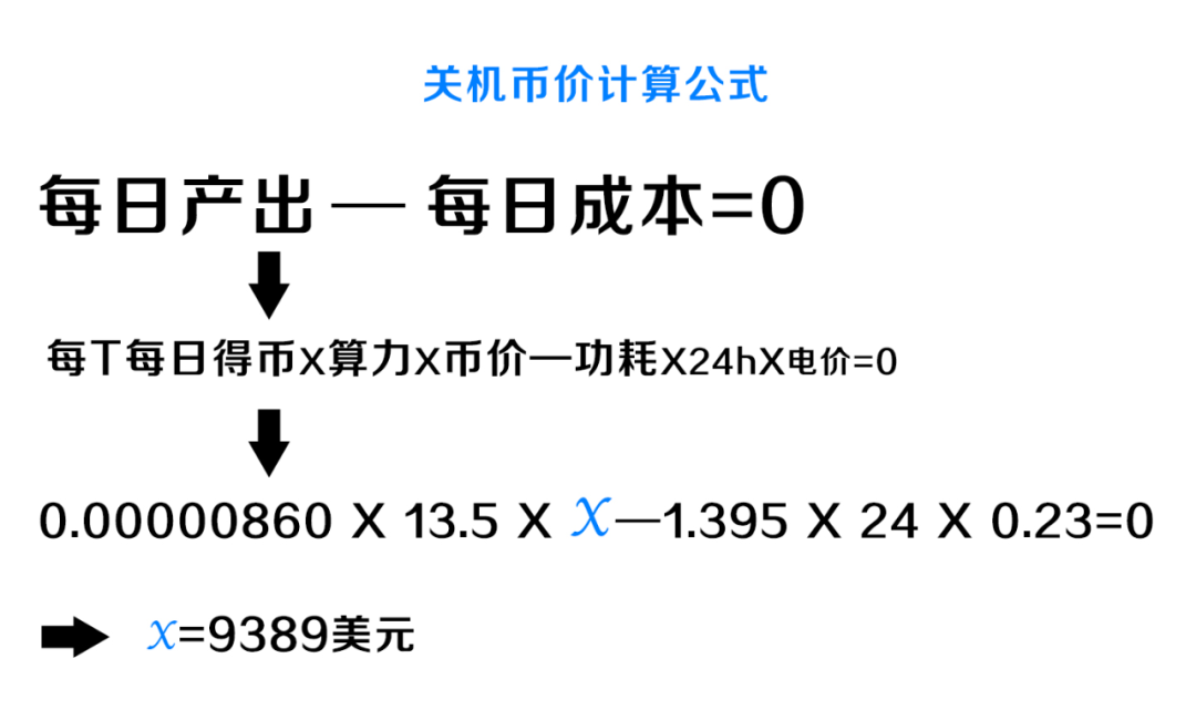 虚拟挖矿