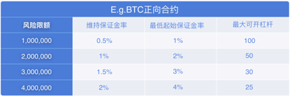 可可金融