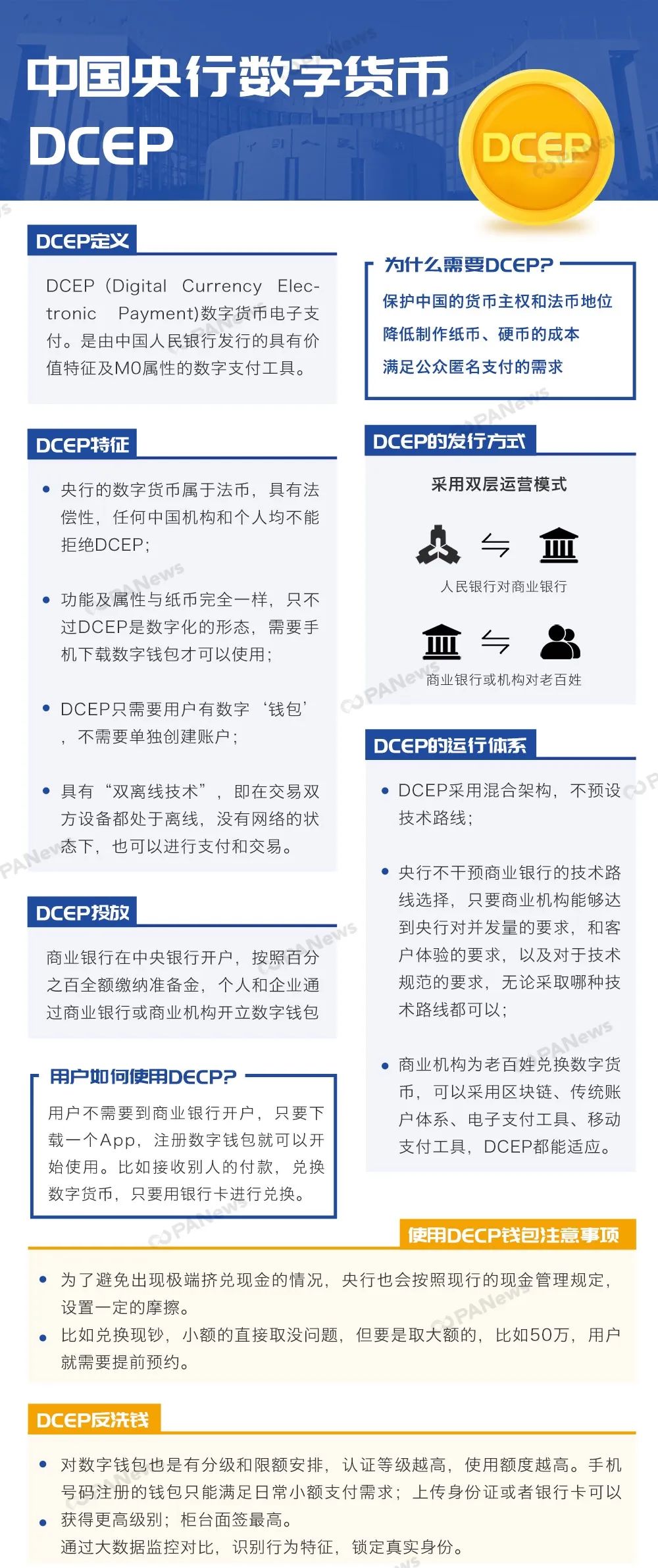 区块链