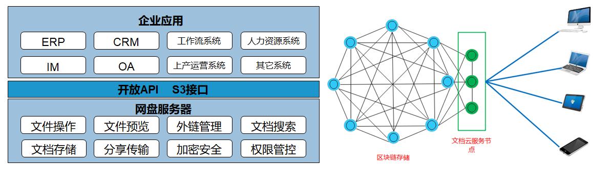数据存储