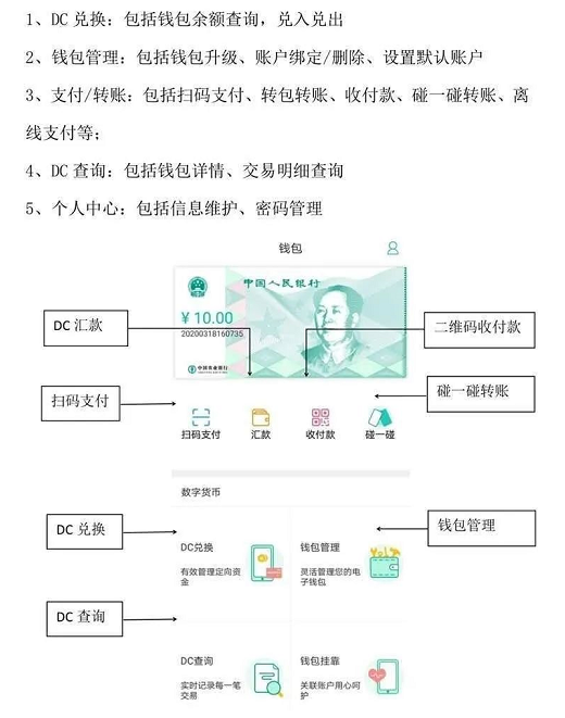央行数字货币