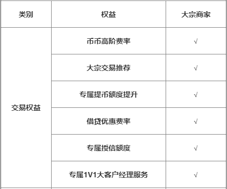 合约