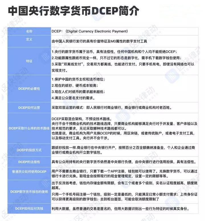 央行数字货币