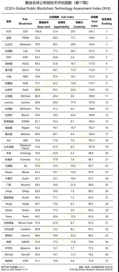 赛迪研究院
