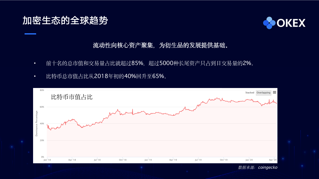 加密资产