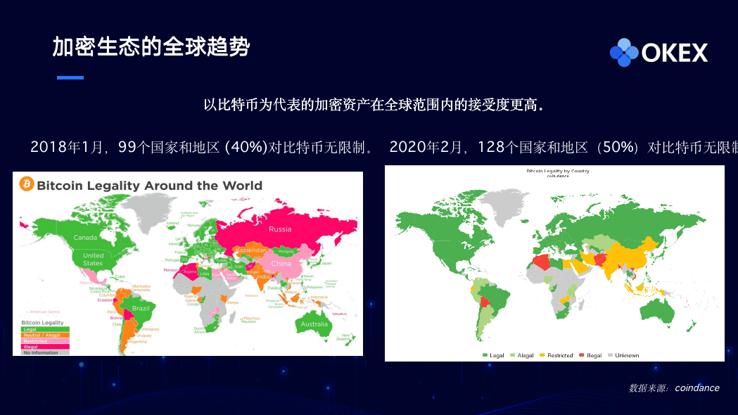 加密资产