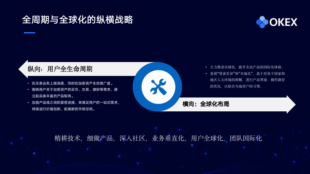 加密资产