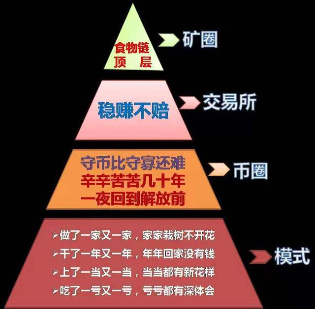 数字货币