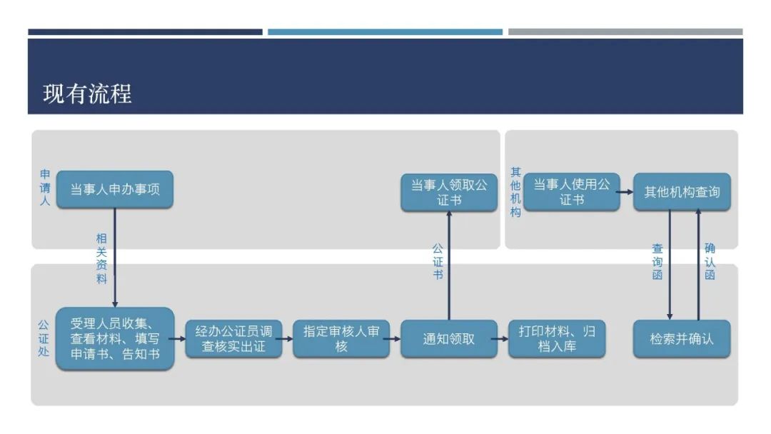 BSN第一次大赛