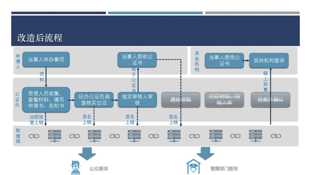 BSN第一次大赛