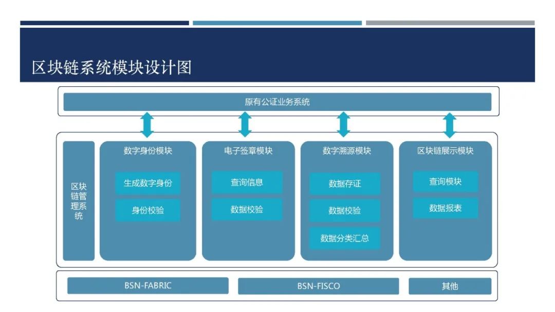BSN第一次大赛