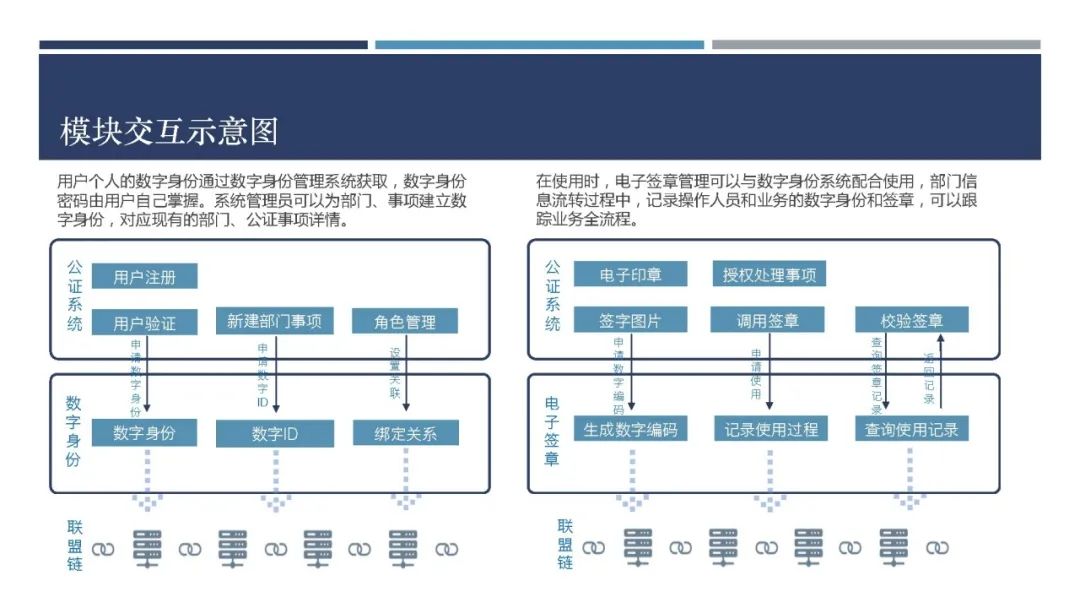 BSN第一次大赛