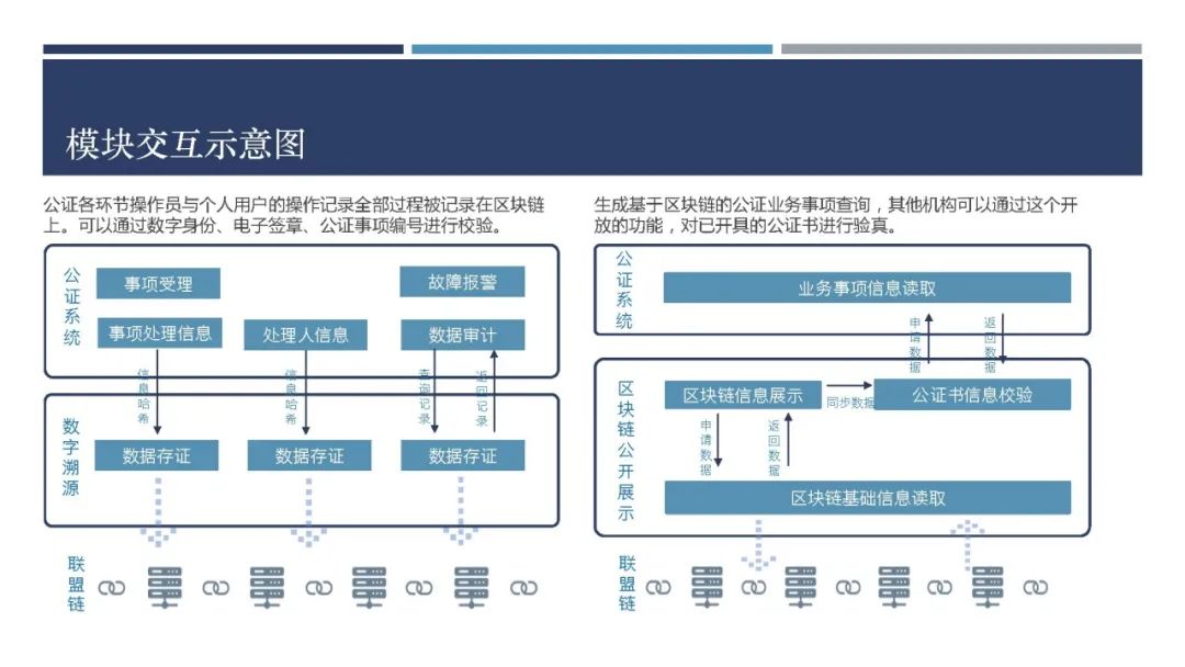BSN第一次大赛
