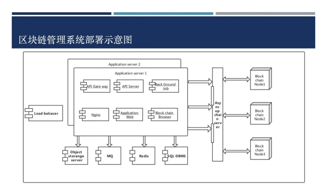 BSN第一次大赛
