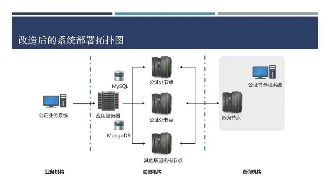 BSN第一次大赛