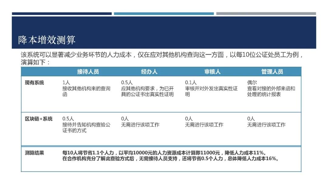 BSN第一次大赛