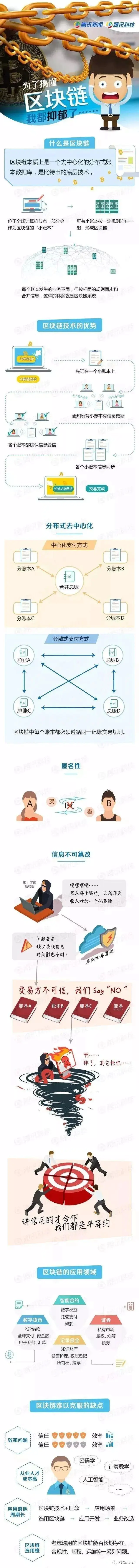 数据