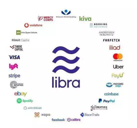 Libra白皮书