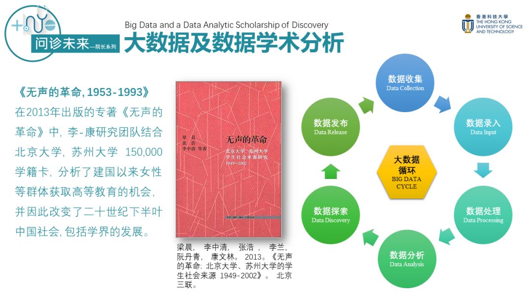 香港科大