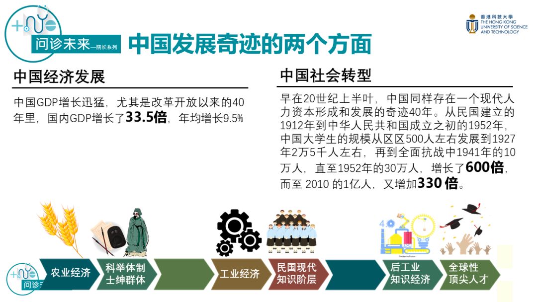 香港科大