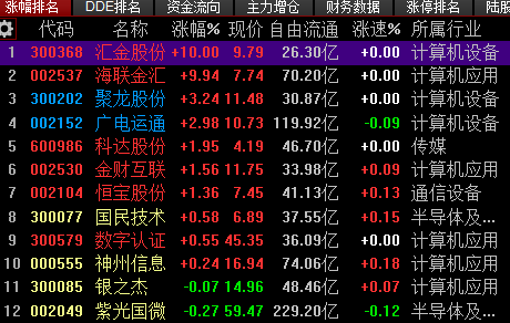 技术