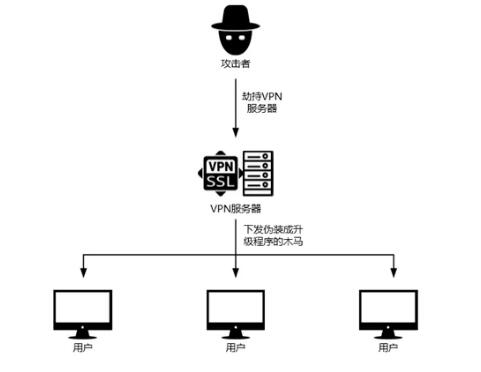 安全