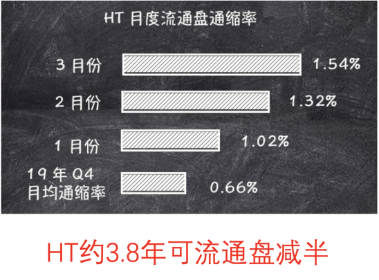 销毁