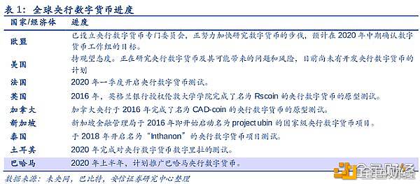 央行数字货币