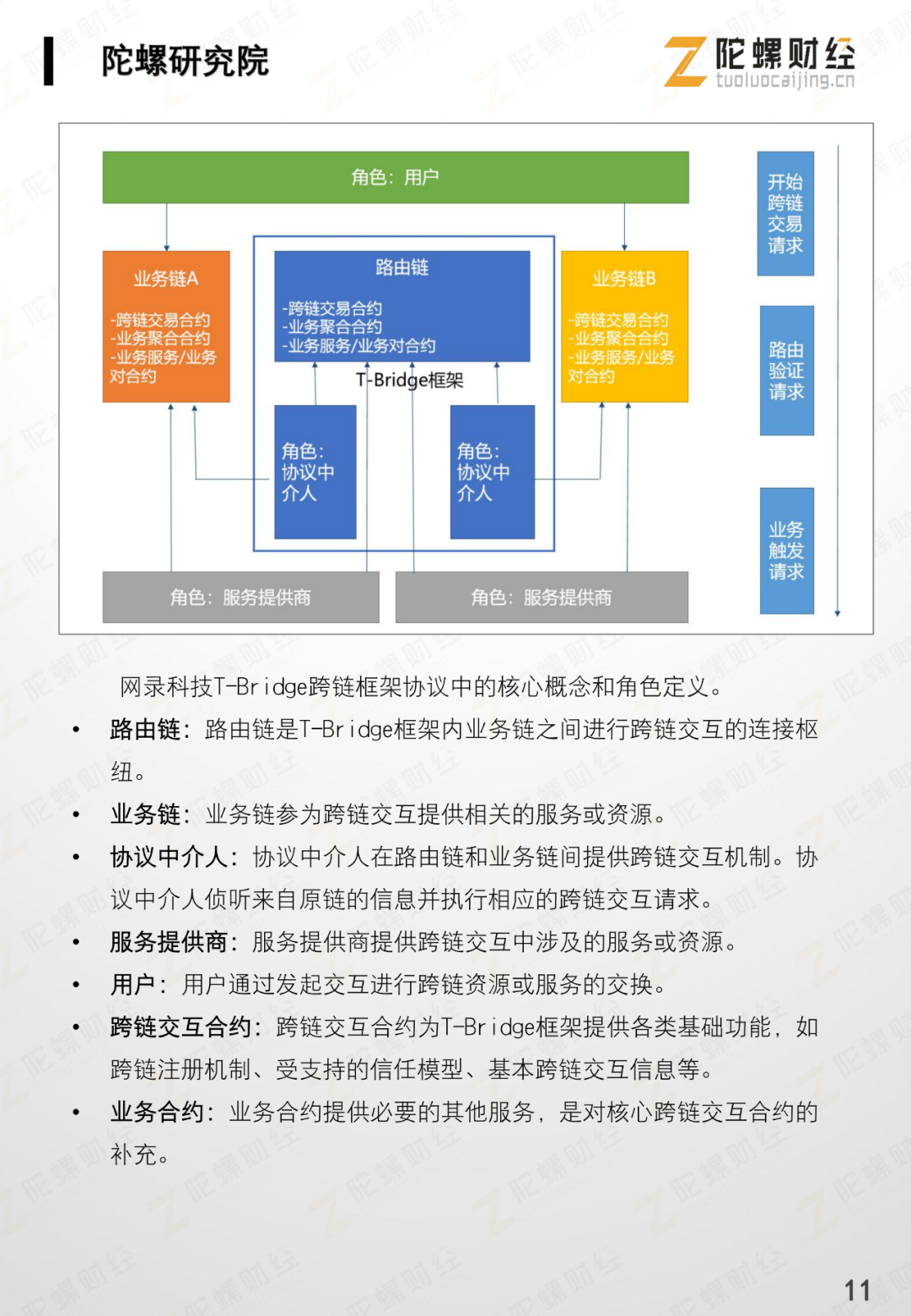 区块链