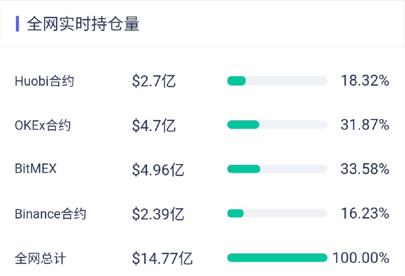 币安