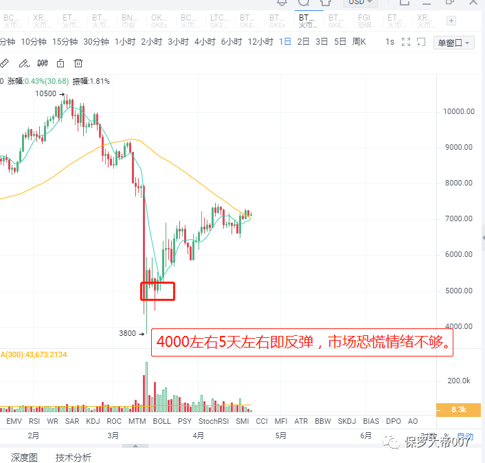 观点