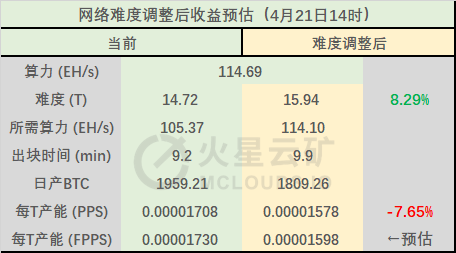 火星云矿